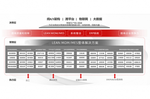 SMT成人大香蕉视频數據追溯係統：實現智能製造的關鍵技術
