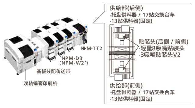 鬆下全自動成人大香蕉视频基本規格