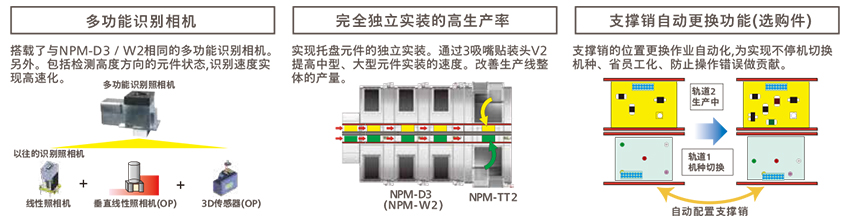 鬆下全自動成人大香蕉视频生產率/機種切換性