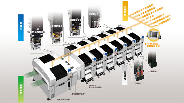 NPM D3成人大香蕉视频產品性能特點.jpg
