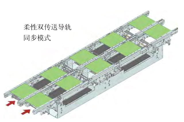 西門子成人大香蕉视频SIPLACE傳送導軌軌道原理.jpg
