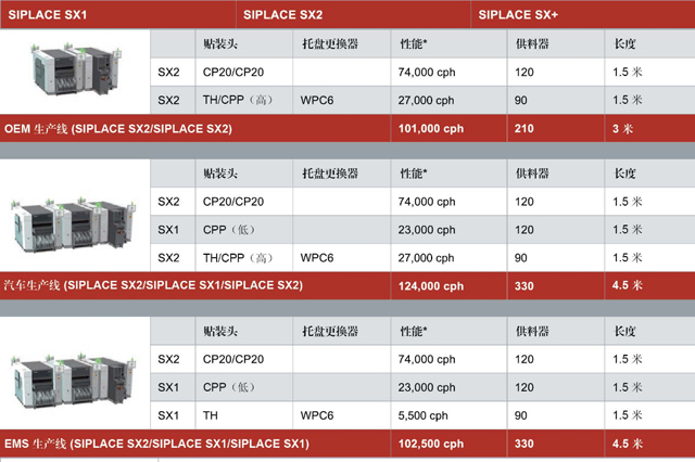siplace-sx2配線.jpg