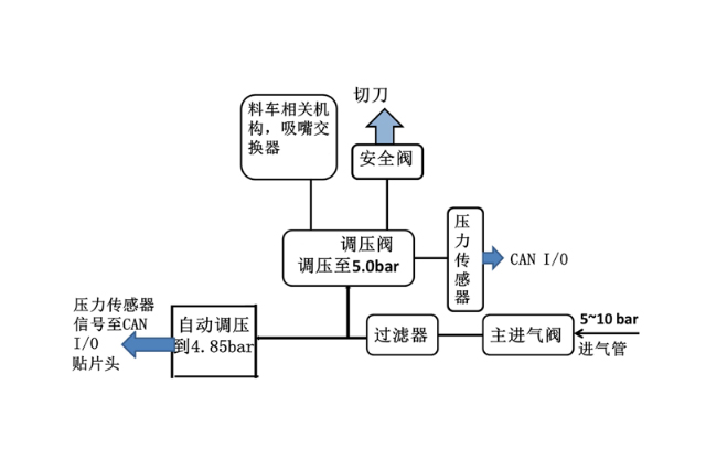 Siplace-TX成人大香蕉视频氣壓功能有哪些用途.jpg