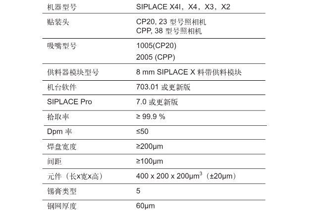 ASM西門子成人大香蕉视频X4/X3/X2貼裝01005元件