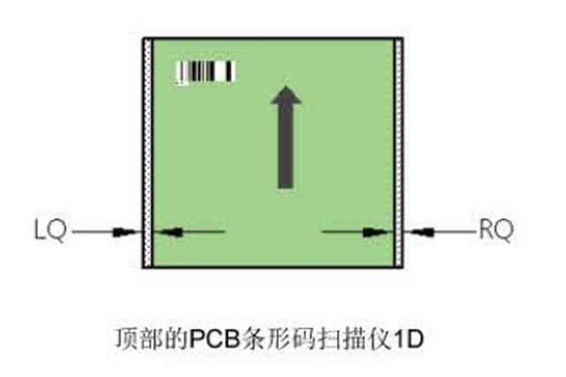 西門子成人大香蕉视频D4i設備上選配PCB條碼讀碼器.jpg